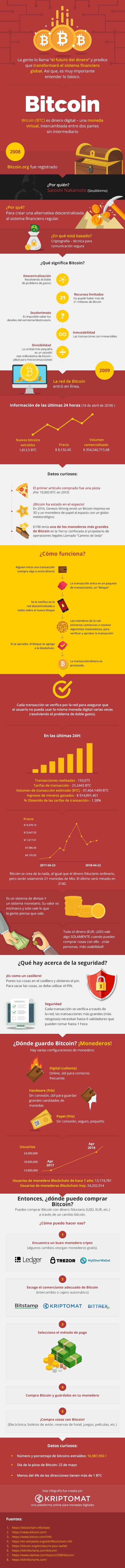 Https Kriptomat Io News Https Kriptomat Io Es Bitcoin Es Infografia