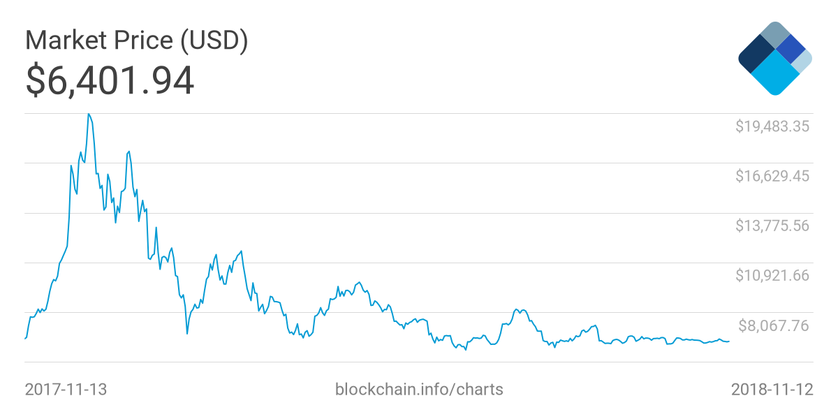 bitcoin-market-price-kriptomat