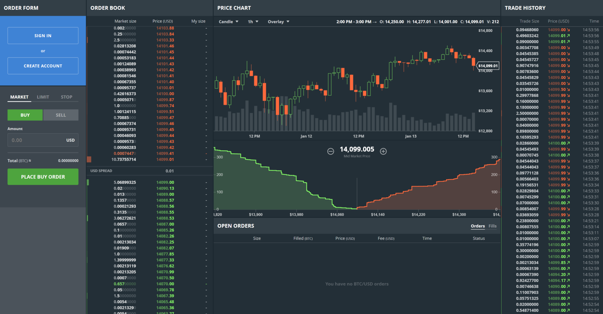 trading bitcoin și predicția seriei online time