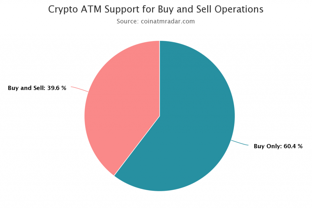 Bitcoin Atm Buying!    And Selling Bitcoin Kriptomat - 