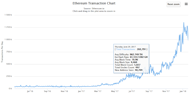 cryptocurrency ethereum