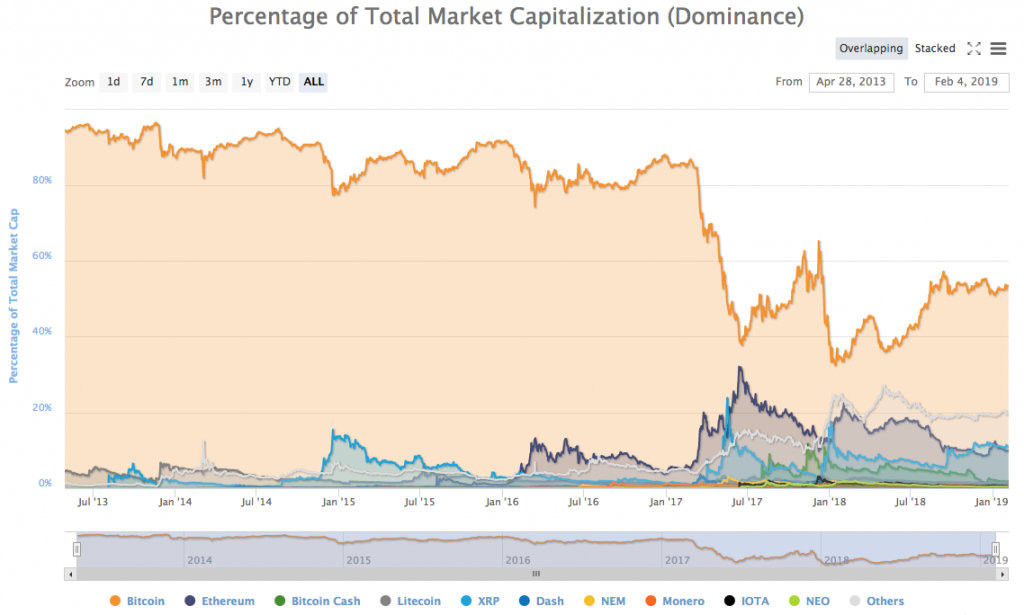 cryptocurrency market capitalization
