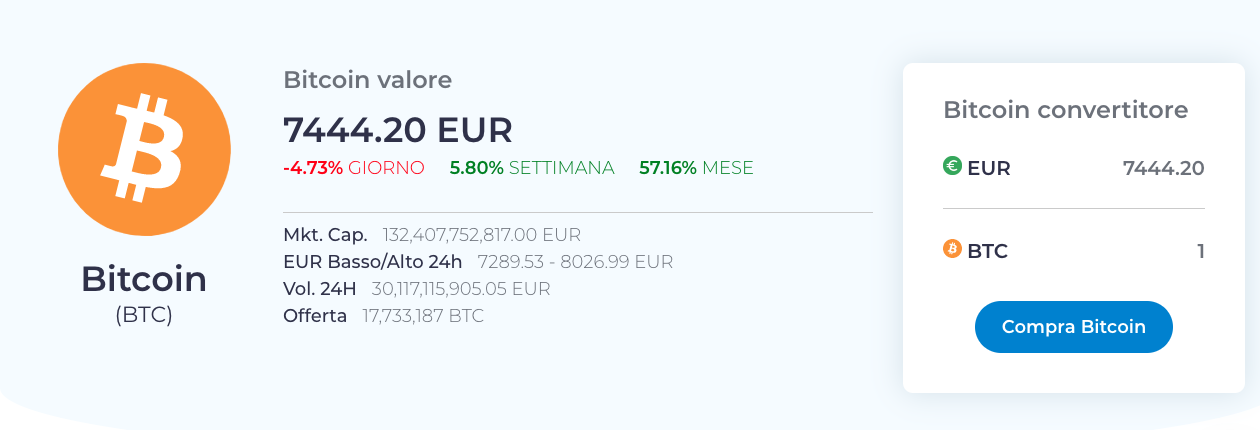 Bitcoin valore