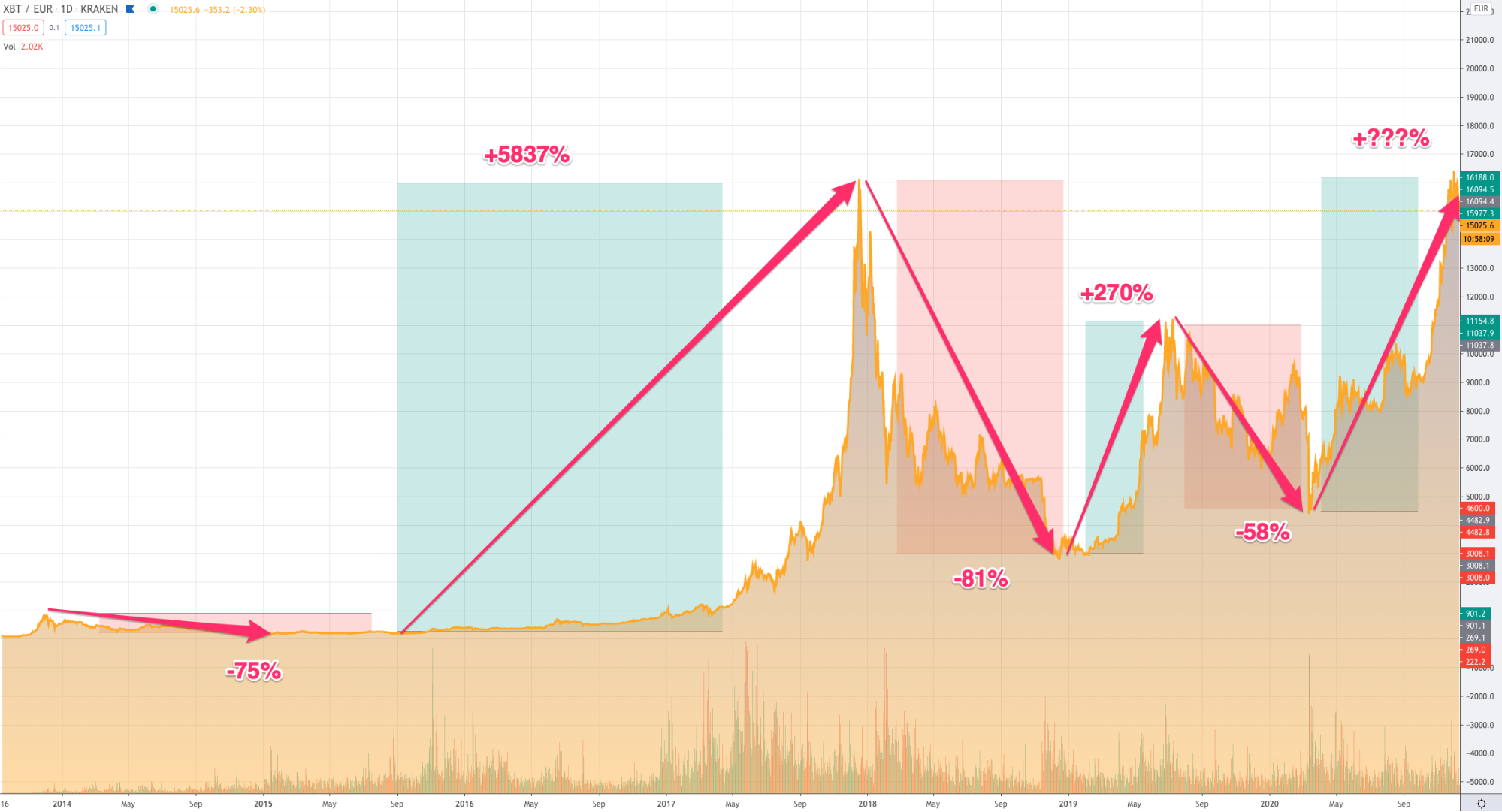 bitcoin price graph