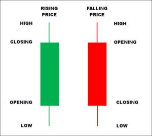 how to read candlestick charts