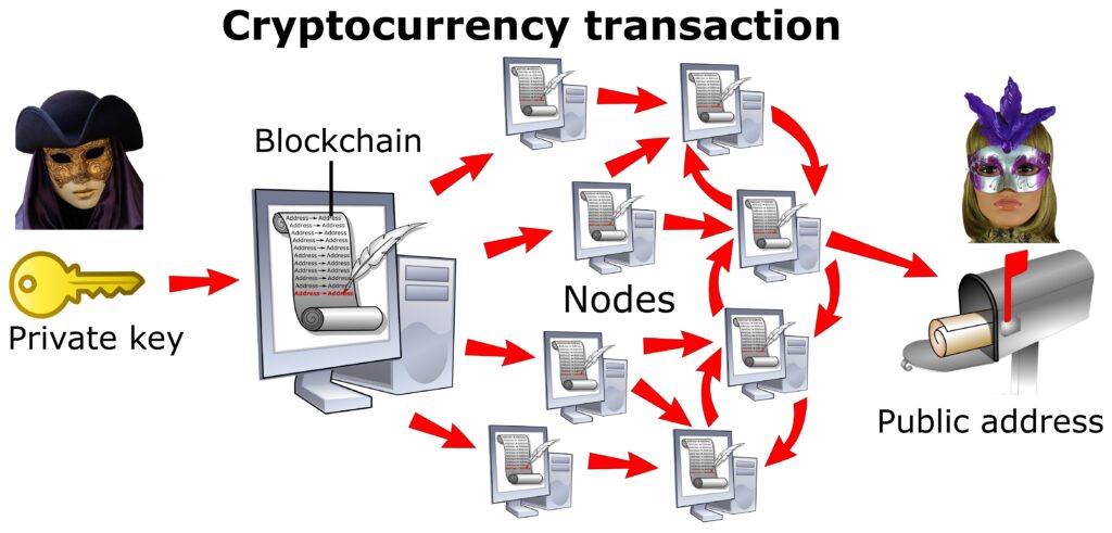 što je kriptovaluta i kako funkcionira?