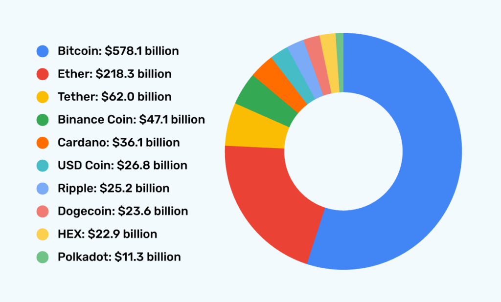 what is crypto market cap?