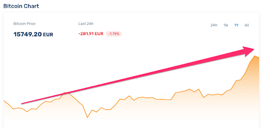 cryptocurrency short term trading