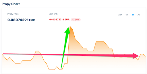 how to do short term crypto trading