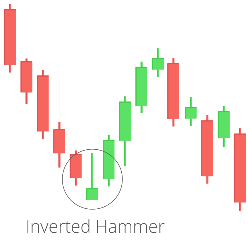 what are the key chart patterns used by crypto traders?