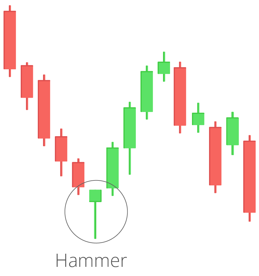 what are the key chart patterns used by crypto traders?