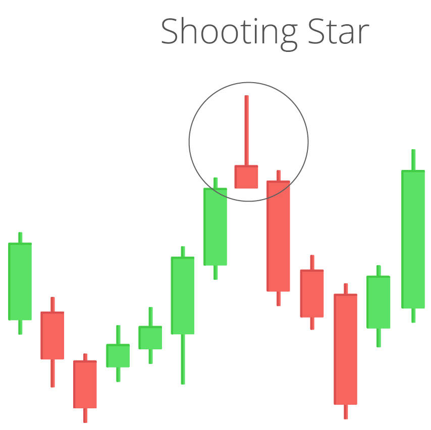 what are the key chart patterns used by crypto traders?