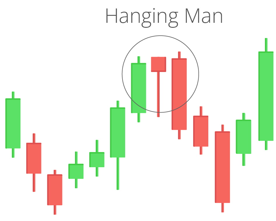 what are the key chart patterns used by crypto traders?