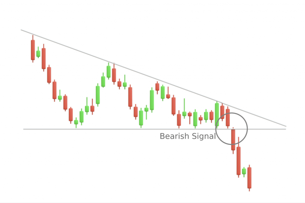 what are the key chart patterns used by crypto traders?