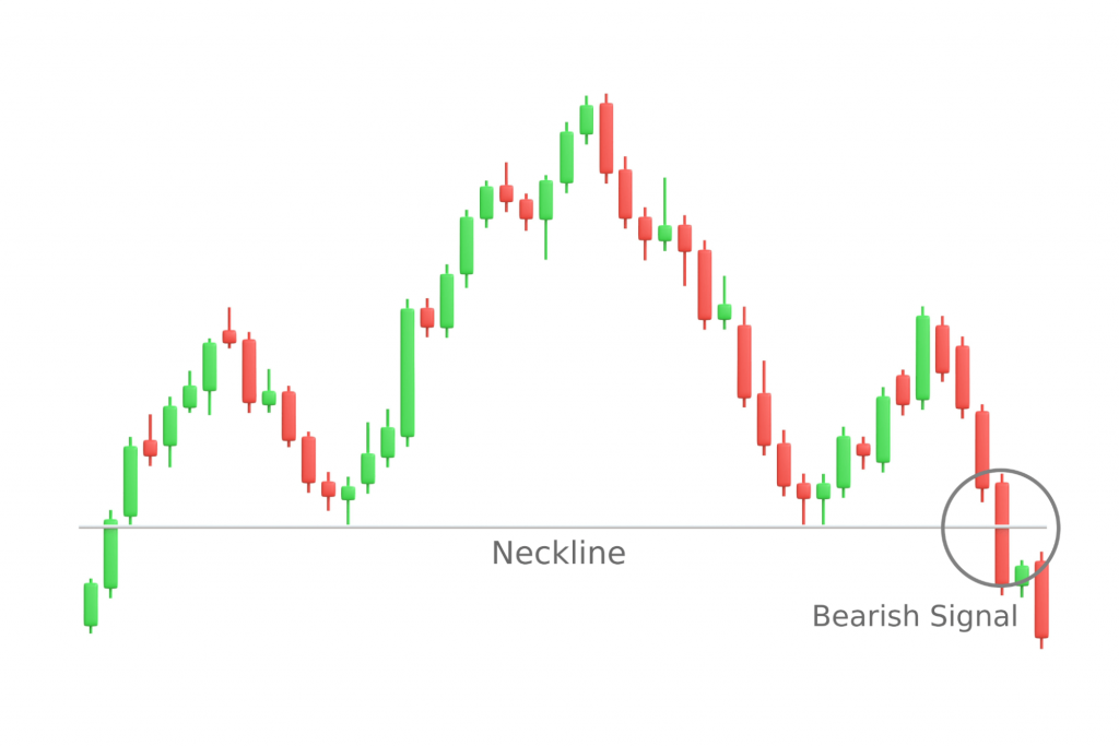 what are the key chart patterns used by crypto traders?