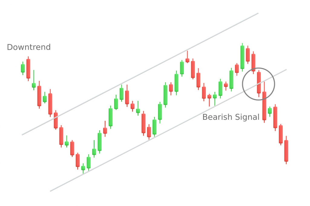 what are the key chart patterns used by crypto traders?