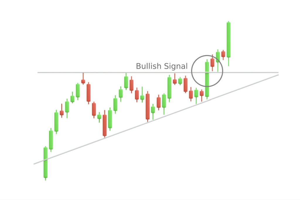 what are the key chart patterns used by crypto traders?