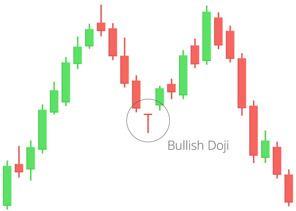 what are the key chart patterns used by crypto traders?