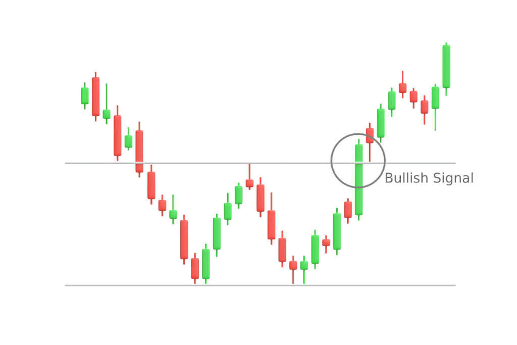 what are the key chart patterns used by crypto traders?