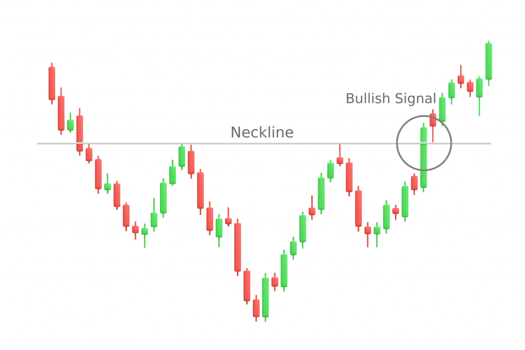 what are the key chart patterns used by crypto traders?