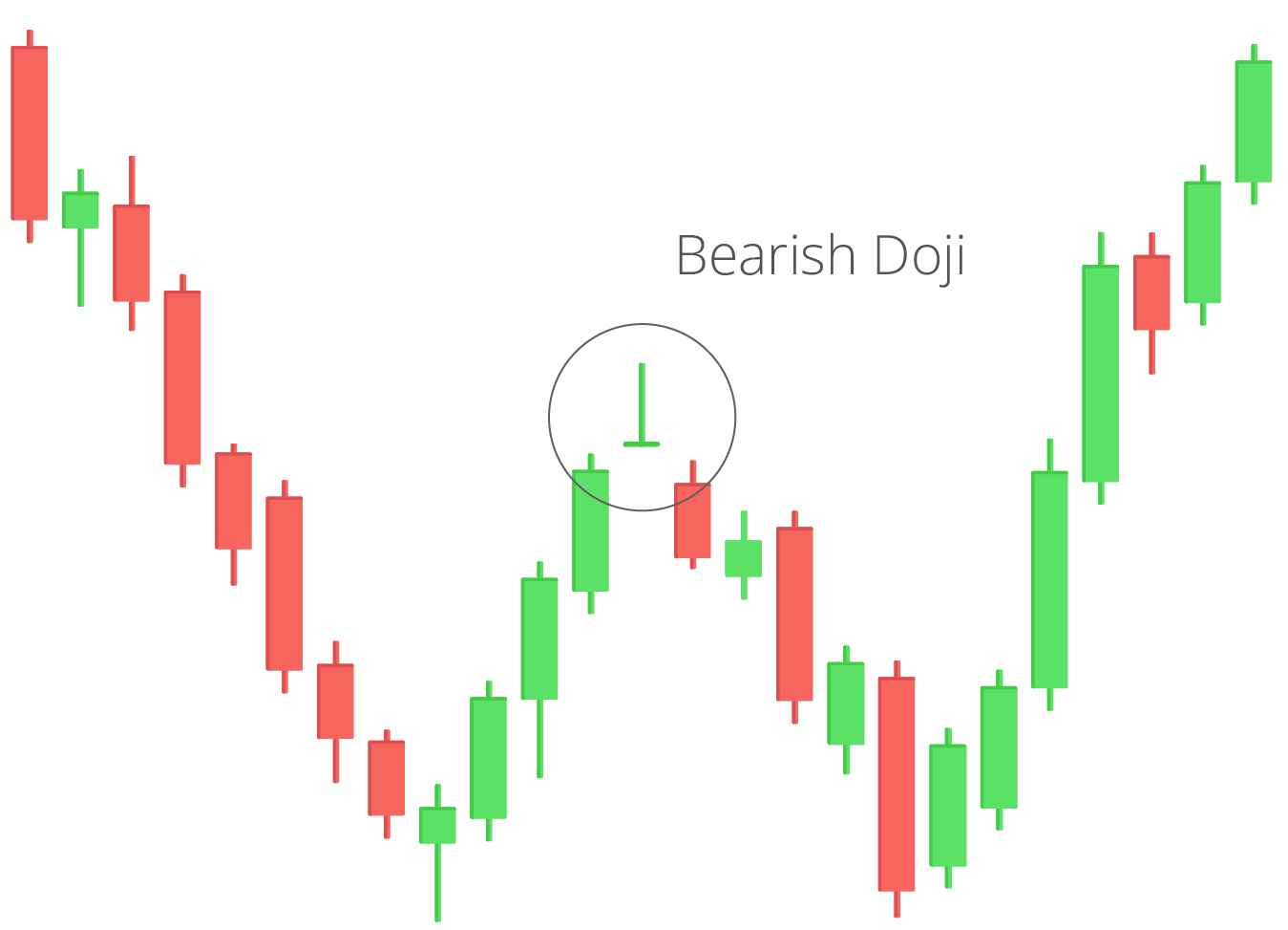 what are the key chart patterns used by crypto traders?