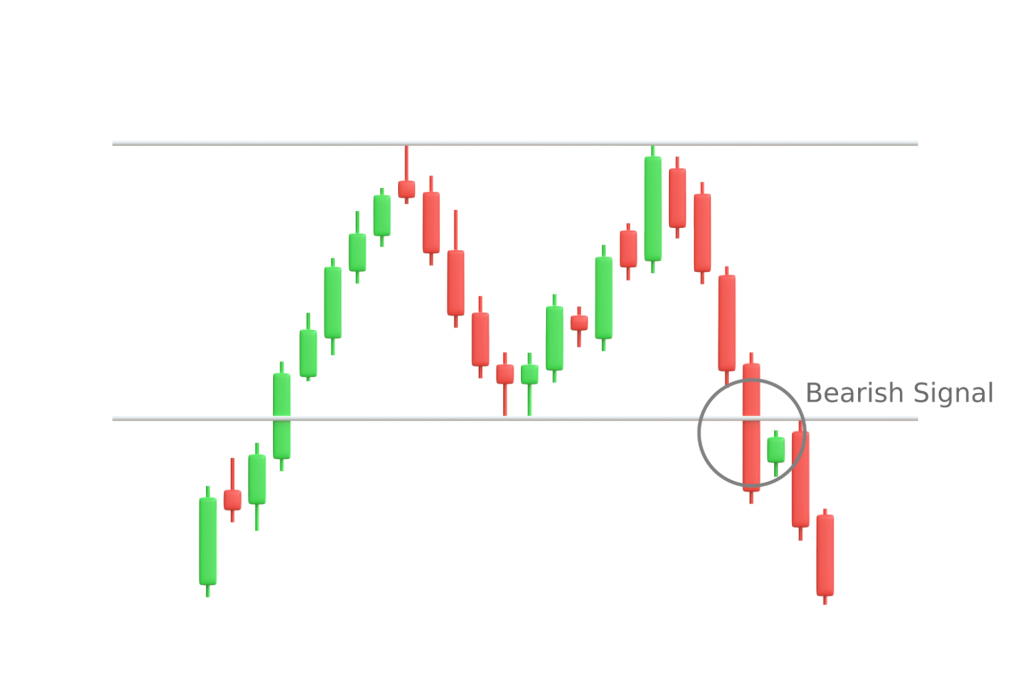 what are the key chart patterns used by crypto traders?