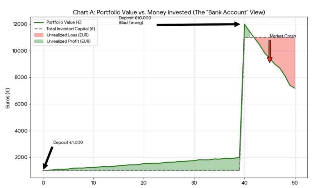 aggiornamento dell'analisi del portafoglio: un modo più equo per monitorare le performance aggiornamento dell'analisi del portafoglio: un modo più equo per monitorare le performance
